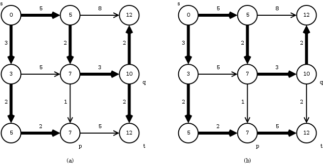 Single Source Shortest Paths