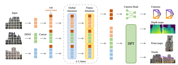 A diagram of a diagram
AI-generated content may be incorrect.