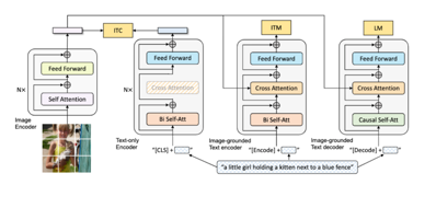 A diagram of a computer process
AI-generated content may be incorrect.
