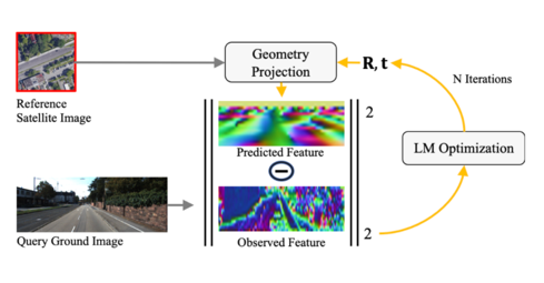 A diagram of a geometry project
AI-generated content may be incorrect.