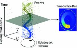 Image result for Semi-Dense 3D Reconstruction with a Stereo Event Camera