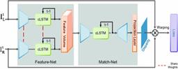 Image result for Open-World Stereo Video Matching with Deep RNN