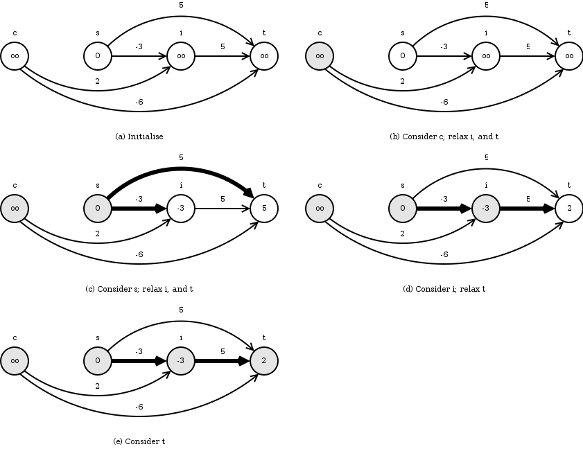 Source path