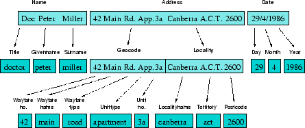 \includegraphics[width=0.8\textwidth]{pers-info-example}