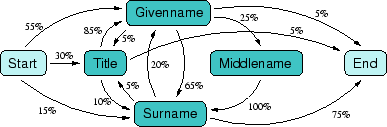 \includegraphics[width=0.7\textwidth]{hmm-example}