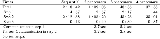 \begin{table}\begin{center}
\begin{tablev}{l\vert r\vert r\vert r\vert r}{textrm...
...3.2$\ sec}{$2.8$\ sec}
\ {$5.6$\ sec} \hline
\end{tablev}\end{center}\end{table}