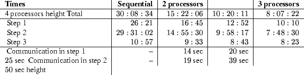 \begin{table}\begin{center}
\begin{tablev}{l\vert r\vert r\vert r\vert r}{textrm...
...}{$19$\ sec}{$39$\ sec}
\ {$50$\ sec} \hline
\end{tablev}\end{center}\end{table}