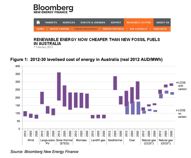 Bloomberg Energy