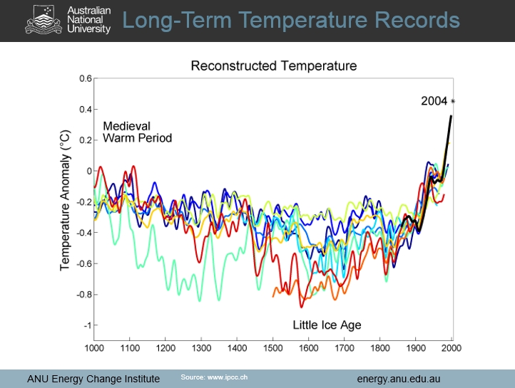 IPCC Long term
                temperature records