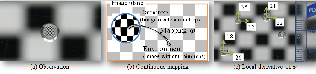 CVPR2013Img_3